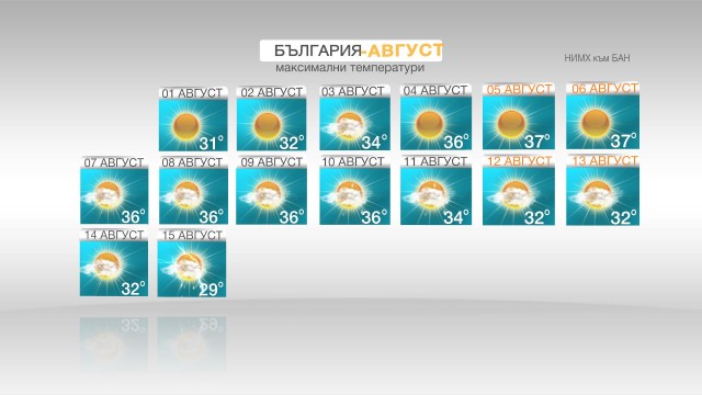 Снимка: Времето през август