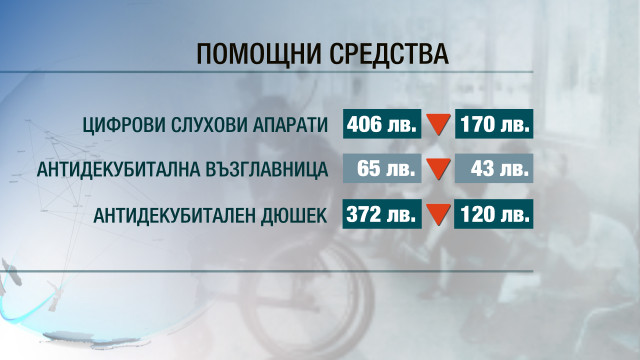 Снимка: Нов трус: Намаляват парите за помощни средства на хората с увреждания