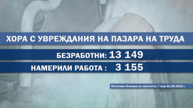 Снимка: Работодатели се обявиха срещу закрилата при уволнение за хора с увреждания