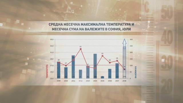 Снимка: Синоптикът Анастасия Стойчева: Отново ни чакат валежи, най-много във вторник