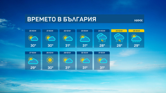 Снимка: Краткотрайни валежи в Западна България през следващите дни