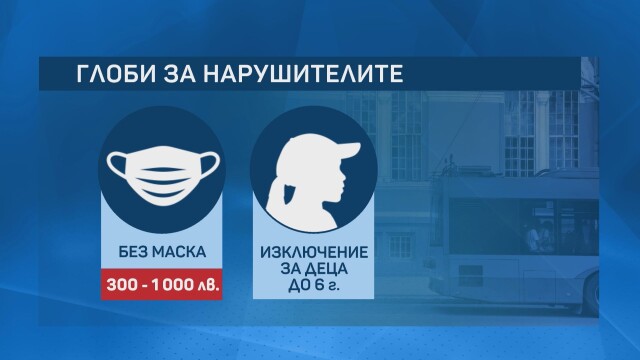 Снимка: Задължителни маски в транспорта в София: Мярката масово не се спазва