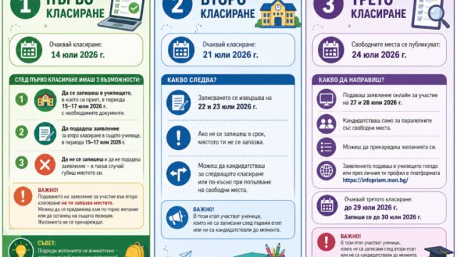 Снимка: Интерактивна карта помага на учениците в София при избора на гимназия след 7. клас