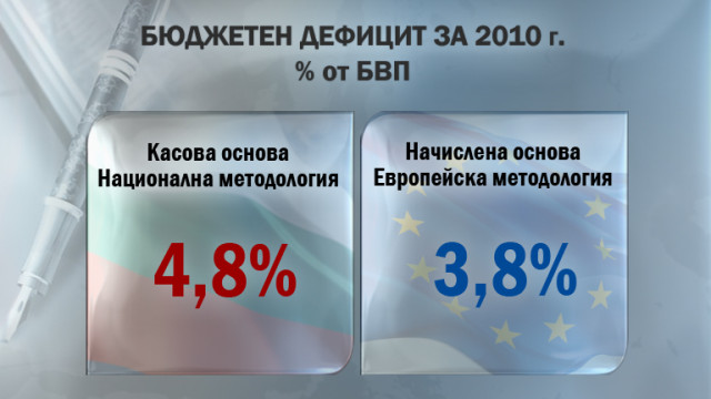 Снимка: Бюджетната комисия прие актуализацията на бюджет 2010 