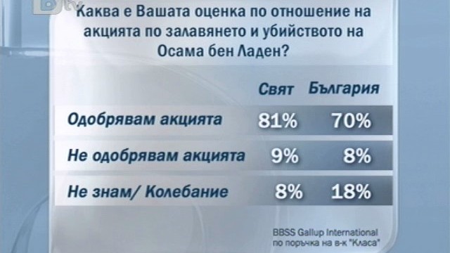 Снимка: Светът масово 
