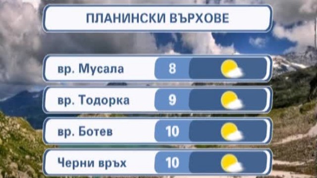 Снимка: Времето - Сутрешна емисия 28.06.2012 г.