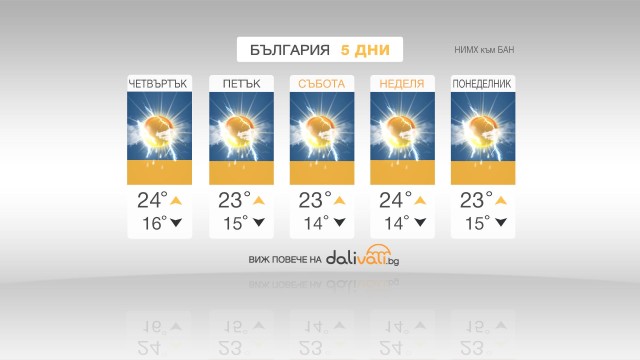 Снимка: Валежи и гръмотевични бури и през следващите дни