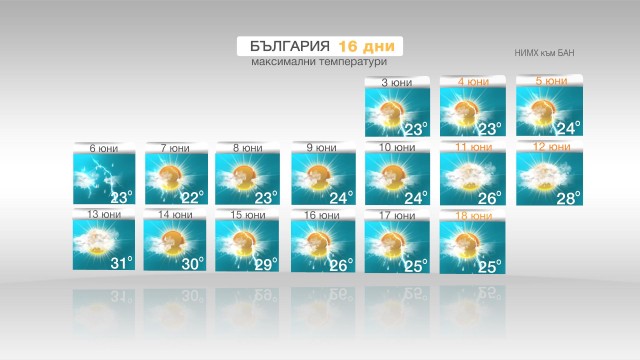 Снимка: Очаква ни хладен и дъждовен юни