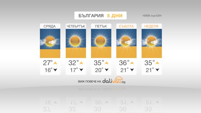 Снимка: Съществено затопляне в близките дни