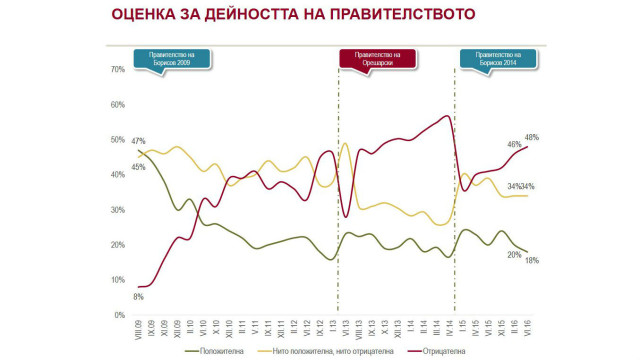 Снимка: 