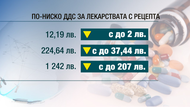 Снимка: За пореден път: Депутати обсъждат по-ниско ДДС върху лекарствата