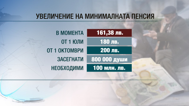 Снимка: Решено: Минималната пенсия става 180 лв. от 1 юли 