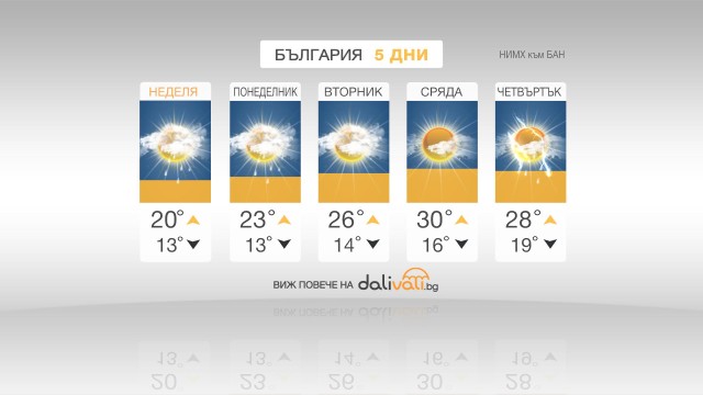 Снимка: Съществено захлаждане и валежи днес