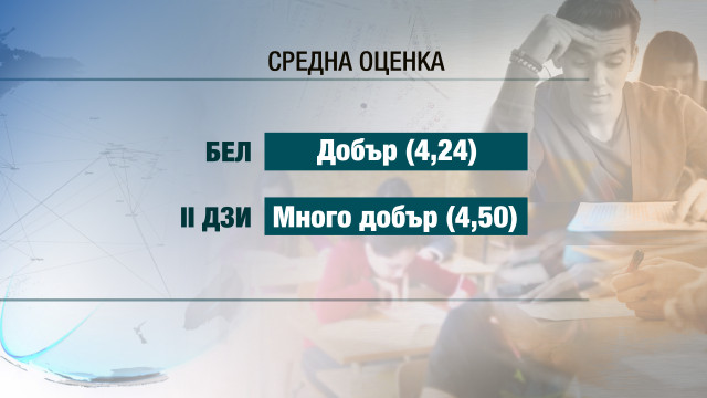 Снимка: Добър 4,24 е средната оценка на матурата по БЕЛ на зрелостниците 