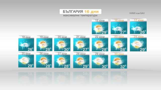 Снимка: Високи температури и валежи през втората половина на юни