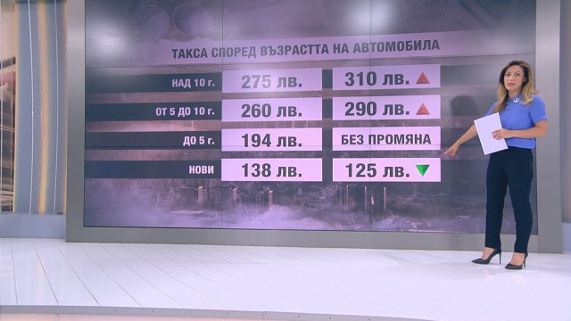 Снимка: „Чети етикета”: По-чист въздух ли ще ни донесе скокът на повечето екотакси