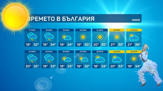 Снимка: Прогнозата за времето от Натали Трифонова - слънчево и почти тихо до края на юни (СНИМКИ)