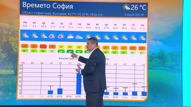 Георги Рачев: На 11 юни фронт ще връхлети България и ще я раздели на две части