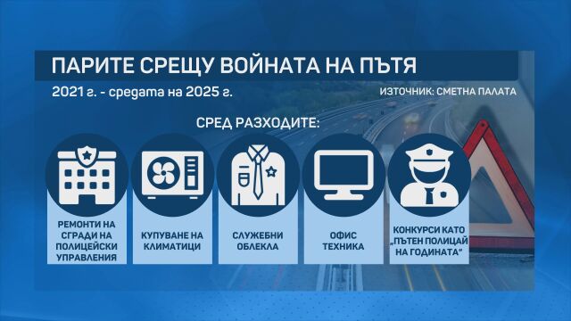 Снимка: Над половин милиард лева, предназначени за намаляване на катастрофите, остават неизползвани
