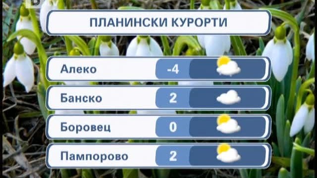 Снимка: Времето - Обедна емисия - 10.03.2012 г.