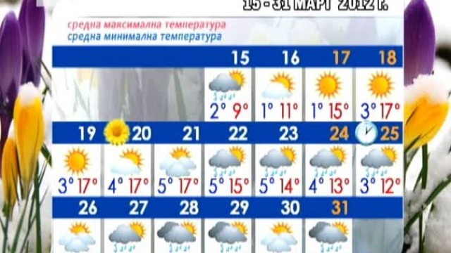 Снимка: Какво време ни очаква през останалата част от месец март?