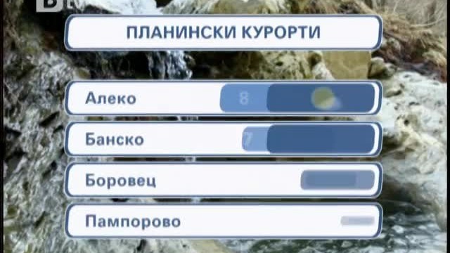 Снимка: Времето - Обедна емисия 19.03.2012 г.