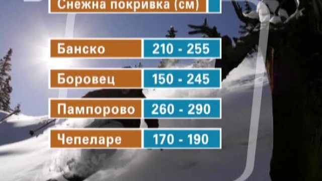Снимка: Времето - Сутрешна емисия 20.03.2012 г.