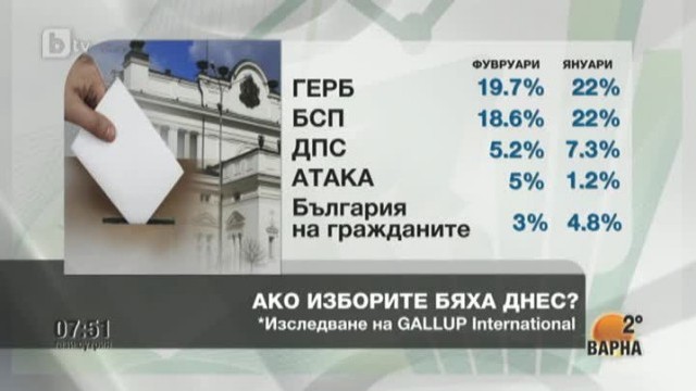 Снимка: Българинът между протестите и изборите