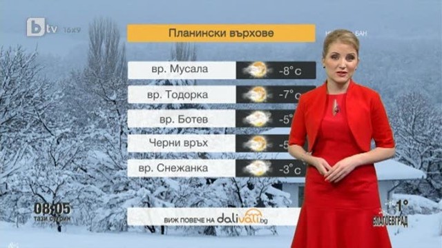 Снимка: Времето - Сутрешна емисия - 11.03.2014 г.