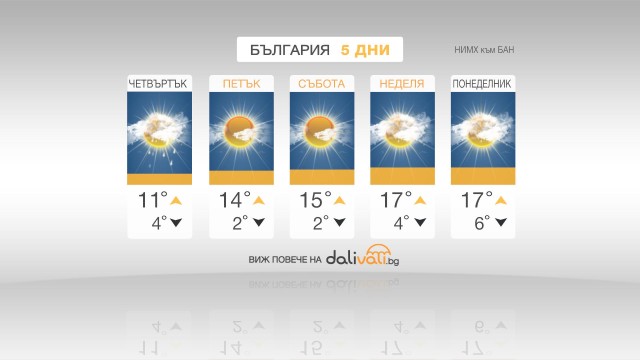 Снимка: Съществено захлаждане утре