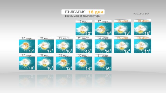 Снимка: След 22 март ще се затопли, но до края на мeсеца отново ще падне сняг