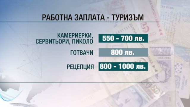 Снимка: Криза за кадри по морето: Хотелиери обещават 20% по-високи заплати 