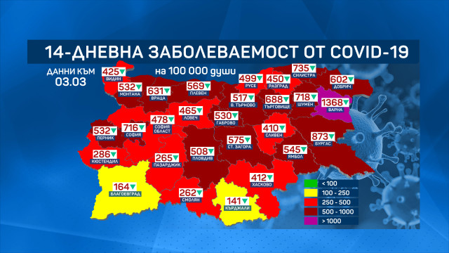 Снимка: COVID-19 у нас: Заболеваемостта падна до 602 на 100 000