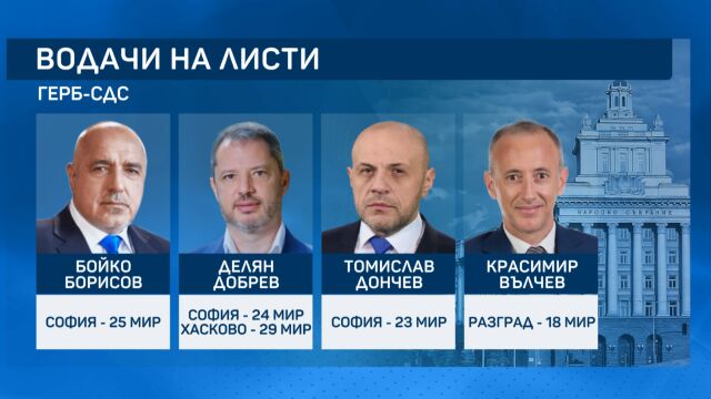 Снимка: Бойко Борисов, Томислав Дончев и Делян Добрев са водачи на листите на ГЕРБ в София