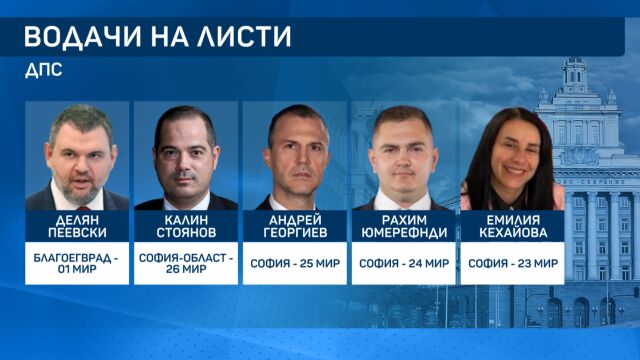 Снимка: ДПС регистрира листата си в София за изборите на 19 април