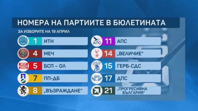 Номерата в бюлетината са ясни: Как партиите разчетоха късмета си?