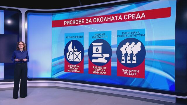 Войната отрови природата: 5 млн. тона вредни емисии само за две седмици