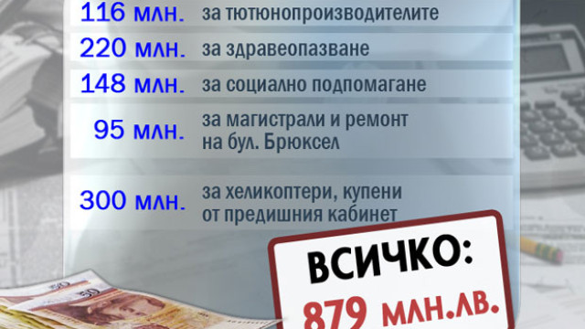 Снимка: Правителството актуализира държавния бюджет