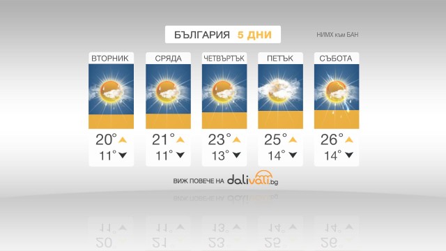 Снимка: Съществено затопляне през втората половина на седмицата