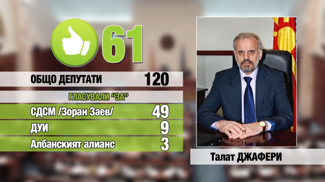 Снимка: Новоизбраният председател на македонския парламент не може да поеме поста си