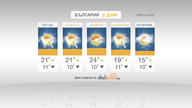 Снимка: Дъжд и гръмотевици в близките дни
