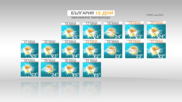 Снимка: До края на май - почти всеки ден дъждове и бури