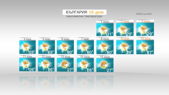 Снимка: Юни започва с високи температури, но ще има и интензивни валежи и градушки