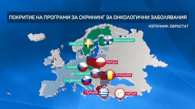 Скрининг за онкозаболявания: България единствена в ЕС няма програма за профилактика 