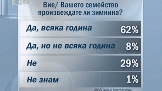 Снимка: Повечето българи произвеждат домашна зимнина