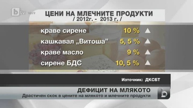 Снимка: bTV Новините - Централна емисия - 18.11.2013 г.