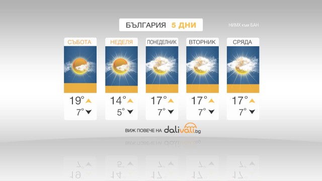 Снимка: Временно застудяване в неделя