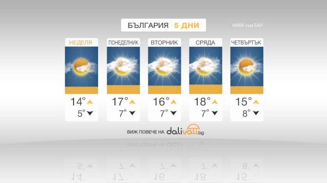 Снимка: Топло за сезона време и през новата седмица