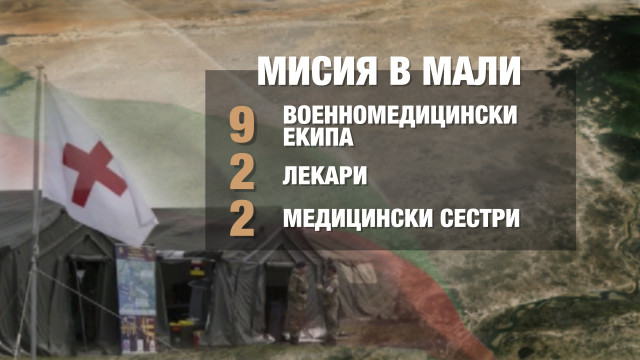 Снимка: Четирима български медици са в Мали, не са застрашени