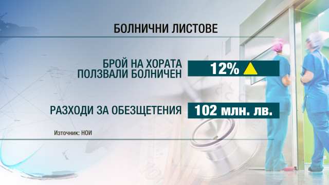 Снимка: Все повече българи си вземат болничен